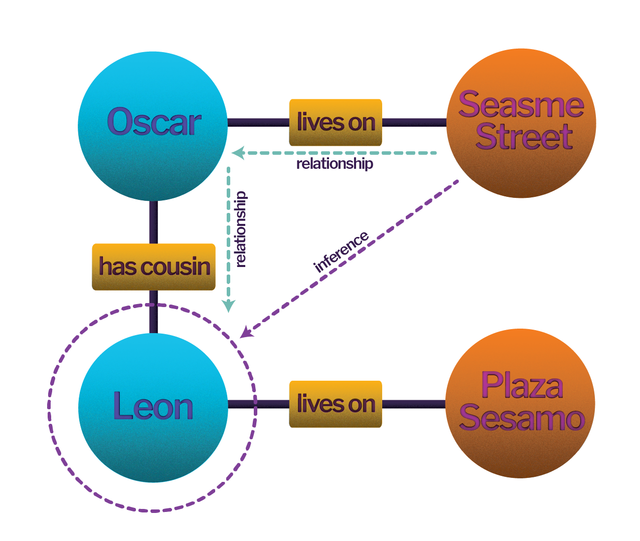 An illustration of a wiki-style page, the subject of which is Leon the Grouch.